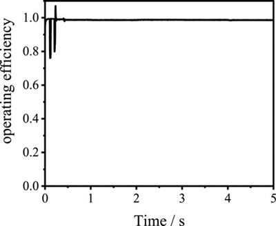 Coordinated control strategy of reactive power compensation based on a flexible distribution network transformer